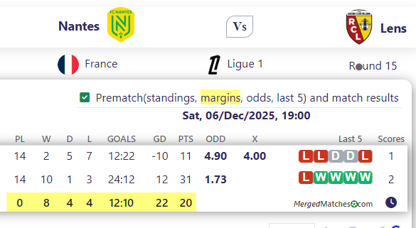 Nantes Vs Lens screenshot
