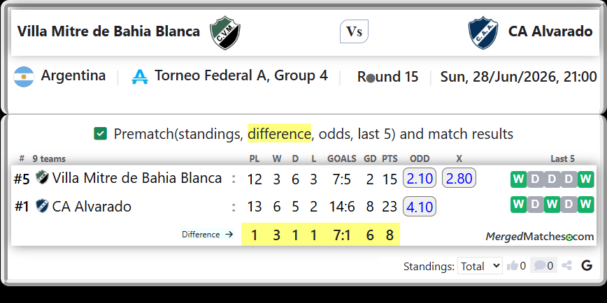 Villa Mitre de Bahia Blanca Vs CA Alvarado screenshot