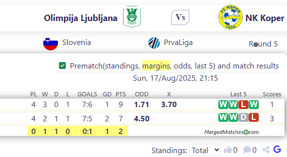 Olimpija Ljubljana Vs NK Koper screenshot