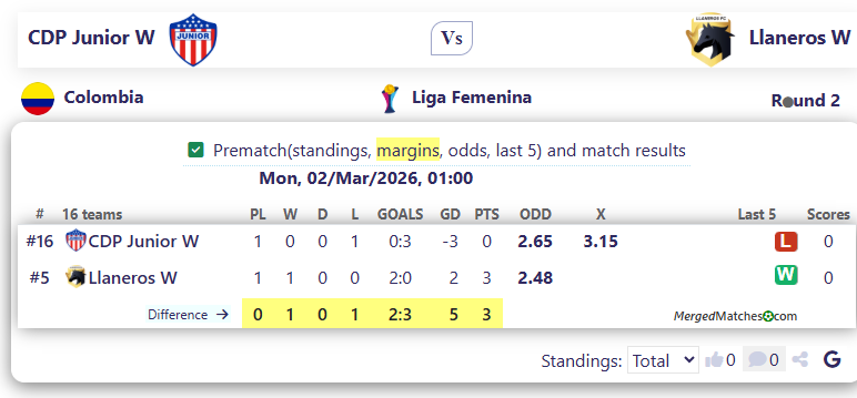CDP Junior W Vs Llaneros W screenshot