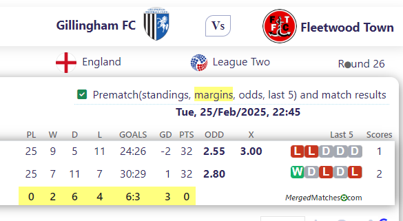 Gillingham FC Vs Fleetwood Town screenshot