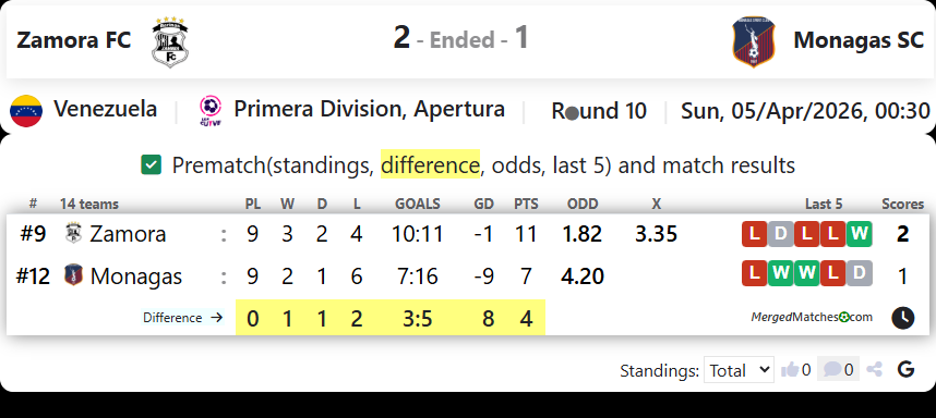 Zamora FC Vs Monagas SC screenshot
