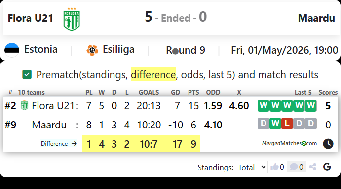Flora U21 Vs Maardu screenshot