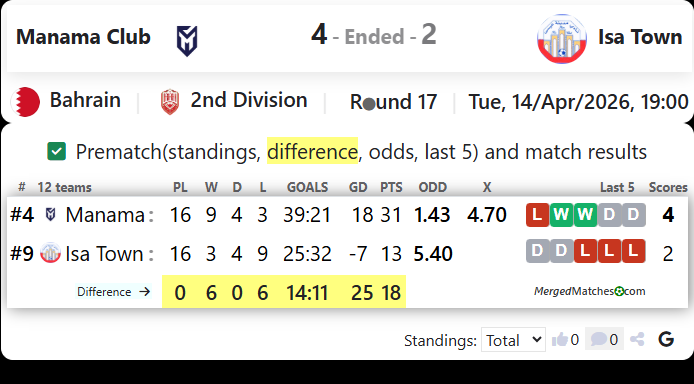 Manama Club Vs Isa Town screenshot