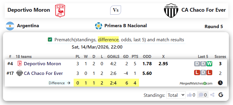 Deportivo Moron Vs CA Chaco For Ever screenshot