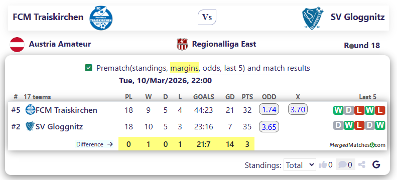 FCM Traiskirchen Vs SV Gloggnitz screenshot
