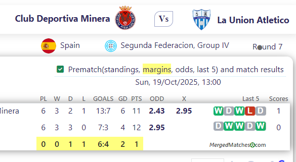 Club Deportiva Minera Vs La Union Atletico screenshot