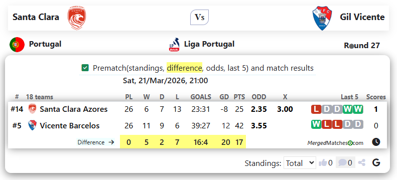 Santa Clara Vs Gil Vicente screenshot