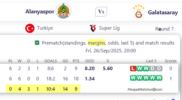 Alanyaspor Vs Galatasaray screenshot