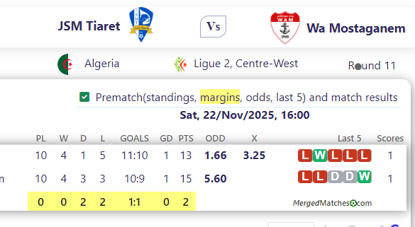 JSM Tiaret Vs Wa Mostaganem screenshot