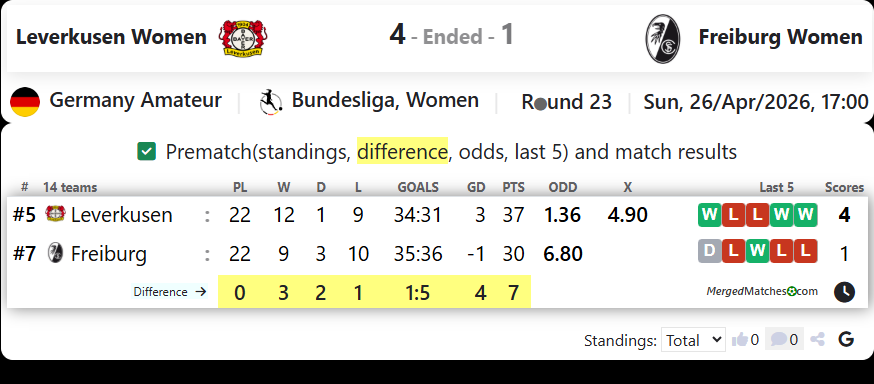 Leverkusen Women  Vs Freiburg Women  screenshot