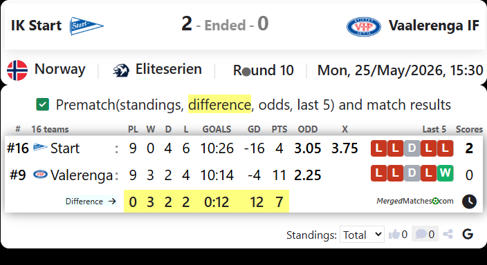 IK Start Vs Vaalerenga IF screenshot