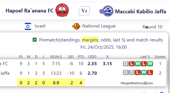 Hapoel Ra`anana FC Vs Maccabi Kabilio Jaffa screenshot