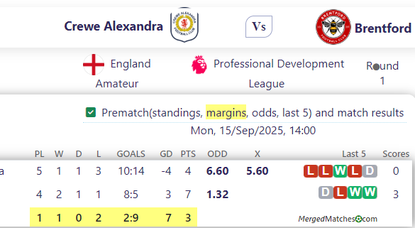 Crewe Alexandra Vs Brentford screenshot