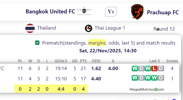 Bangkok United FC Vs Prachuap FC screenshot