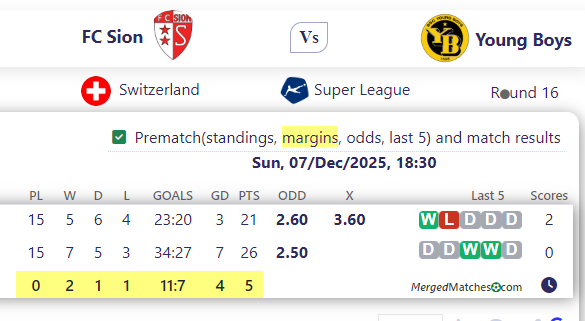 FC Sion Vs Young Boys screenshot