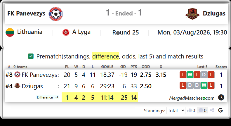 FK Panevezys Vs Dziugas screenshot