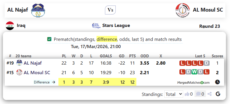 AL Najaf Vs AL Mosul SC screenshot