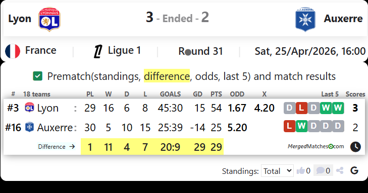 Lyon Vs Auxerre screenshot
