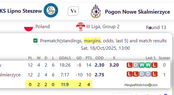 KS Lipno Steszew Vs Pogon Nowe Skalmierzyce screenshot
