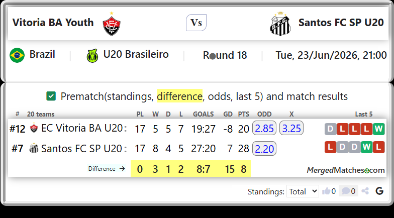 EC Vitoria BA U20 Vs Santos FC SP U20 screenshot