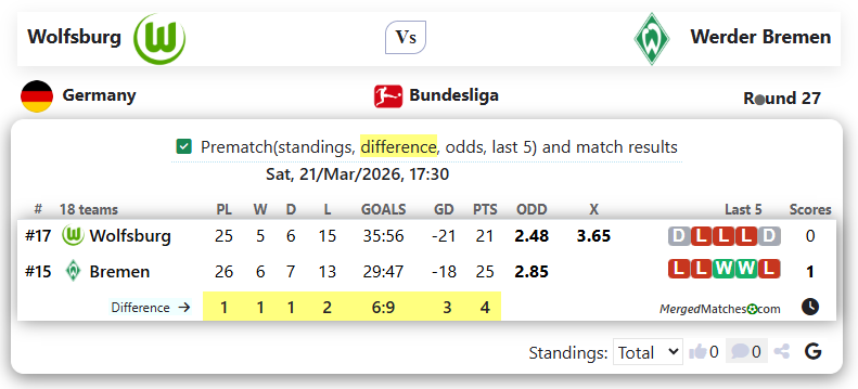 Wolfsburg Vs Werder Bremen screenshot