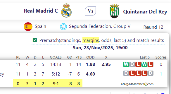 Real Madrid C Vs Quintanar Del Rey screenshot