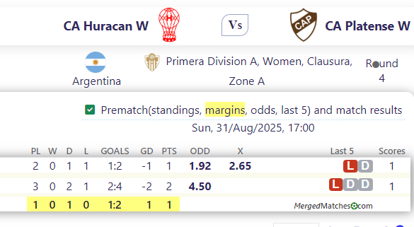 CA Huracan W Vs CA Platense W screenshot