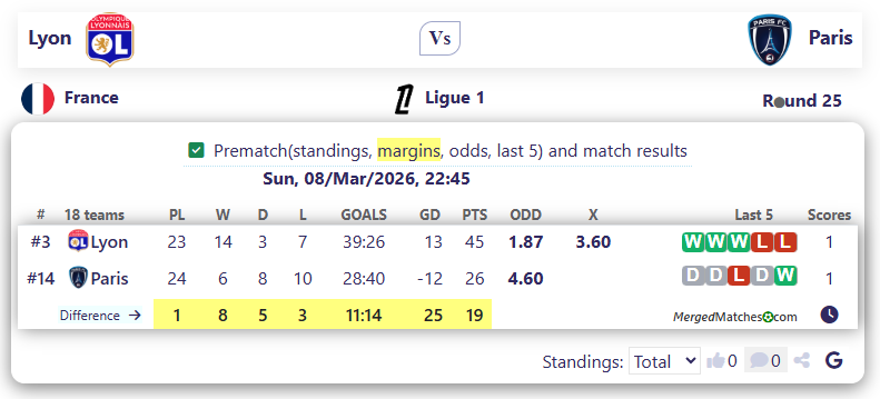 Lyon Vs Paris screenshot