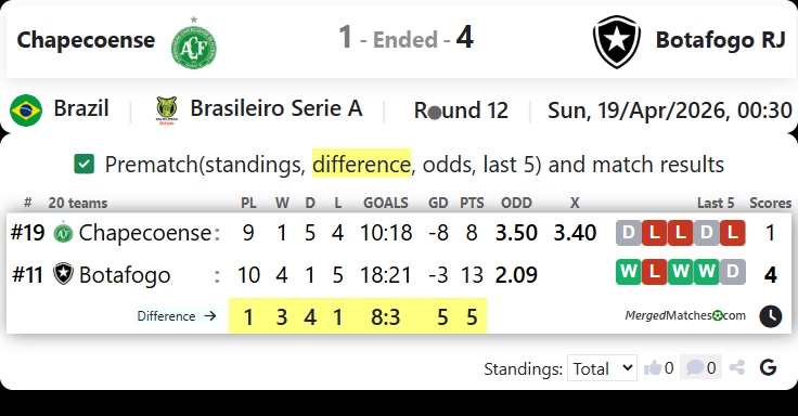 Chapecoense Vs Botafogo RJ screenshot