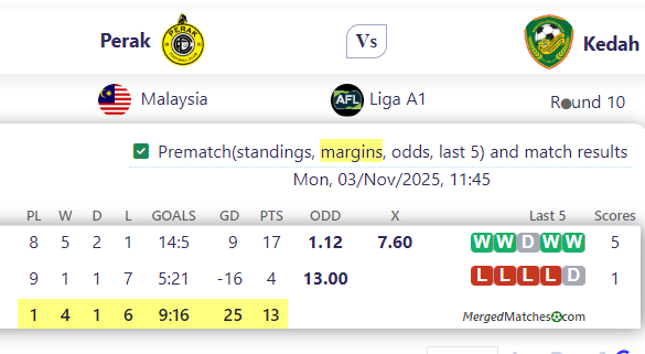 Perak Vs Kedah screenshot