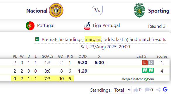 Nacional Vs Sporting screenshot