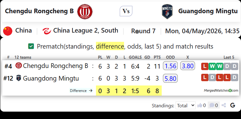 Chengdu Rongcheng B Vs Guangdong Mingtu screenshot