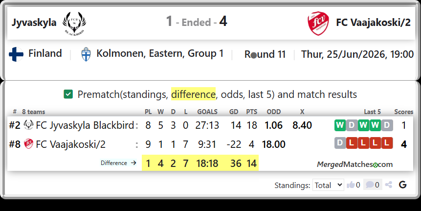 FC Jyvaskyla Blackbird Vs FC Vaajakoski/2 screenshot