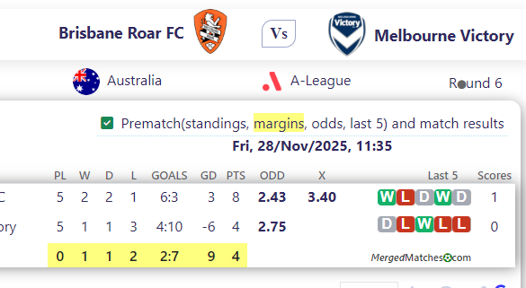 Brisbane Roar FC Vs Melbourne Victory screenshot