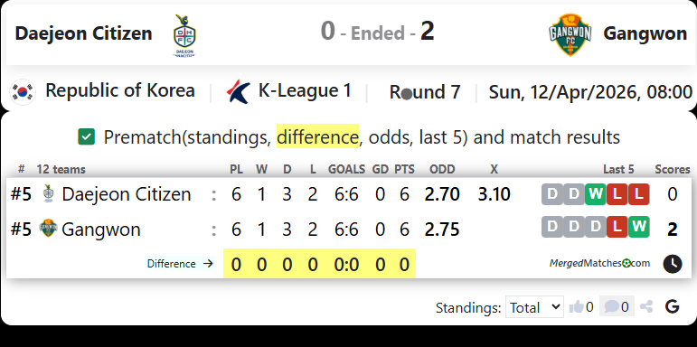 Daejeon Citizen Vs Gangwon screenshot