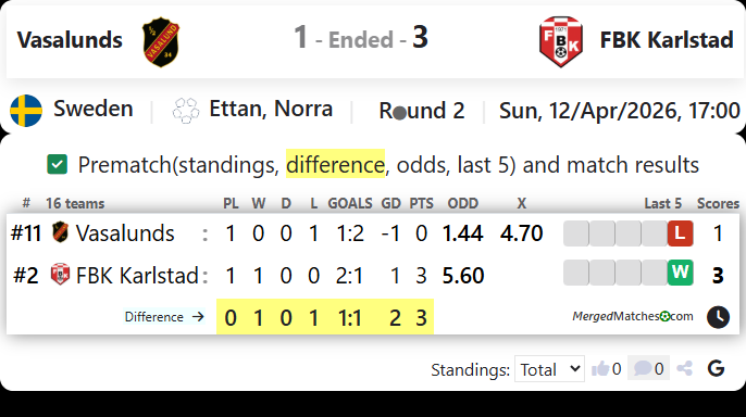 Vasalunds Vs FBK Karlstad screenshot