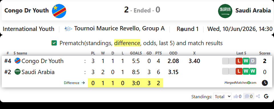 Congo Dr Youth Vs Saudi Arabia screenshot