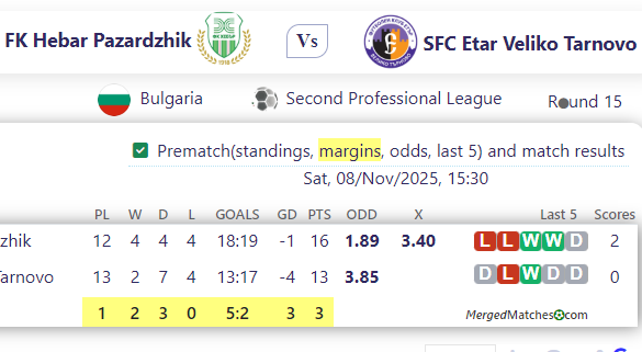FK Hebar Pazardzhik Vs SFC Etar Veliko Tarnovo screenshot