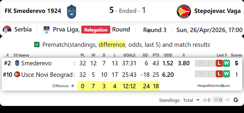 FK Smederevo 1924 Vs Stepojevac Vaga screenshot