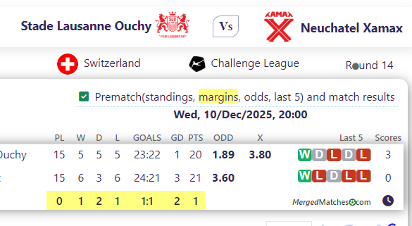 Stade Lausanne Ouchy Vs Neuchatel Xamax screenshot