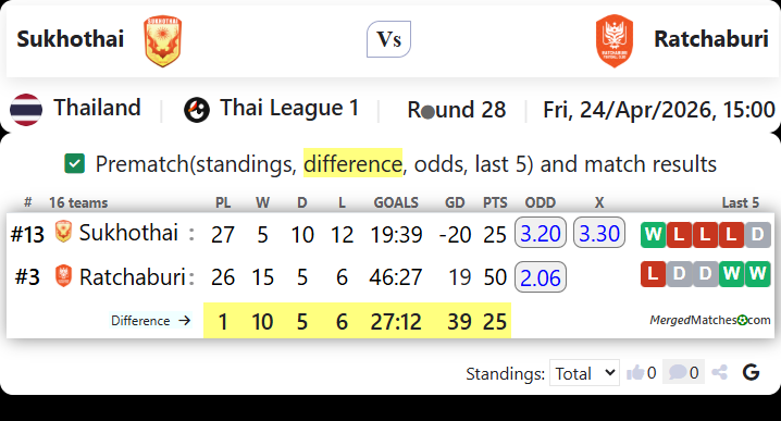 Sukhothai Vs Ratchaburi screenshot