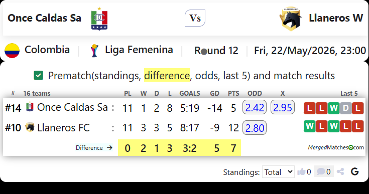 Once Caldas Sa Vs Llaneros W screenshot