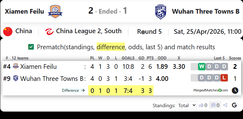 Xiamen Feilu Vs Wuhan Three Towns B screenshot