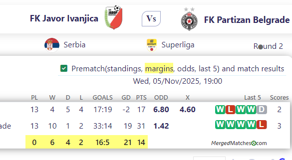 FK Javor Ivanjica Vs FK Partizan Belgrade screenshot