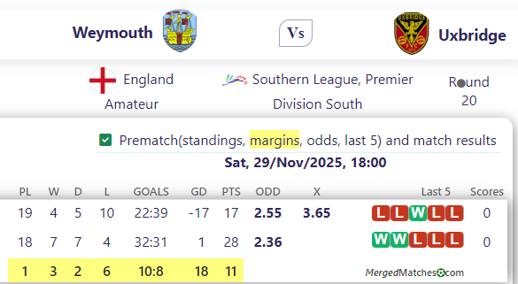 Weymouth Vs Uxbridge screenshot