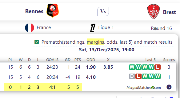 Rennes Vs Brest screenshot