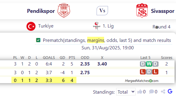 Pendikspor Vs Sivasspor screenshot