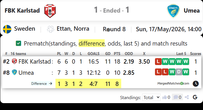 FBK Karlstad Vs Umea screenshot