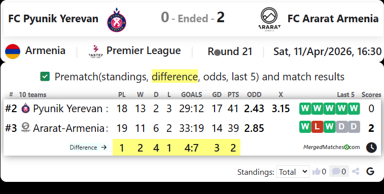 FC Pyunik Yerevan Vs FC Ararat Armenia screenshot
